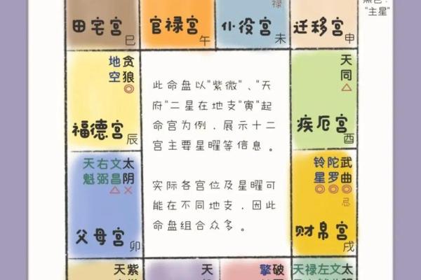 算命免费紫微斗数 算命紫微斗数在线算免费？