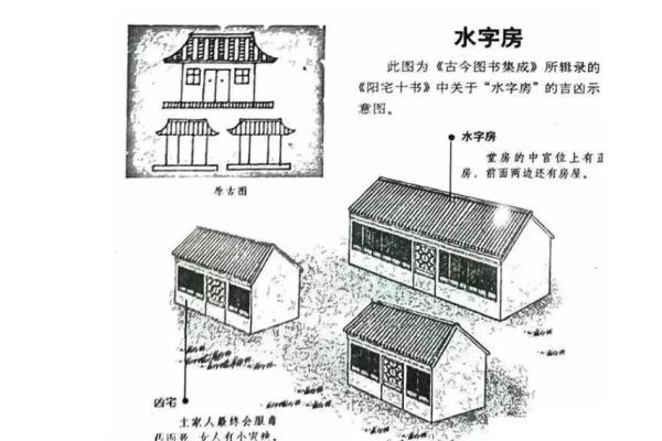 因房子风水引起不顺