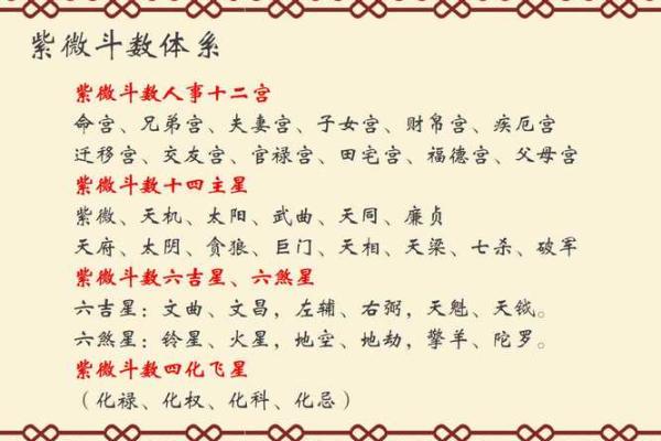 六煞紫薇斗数