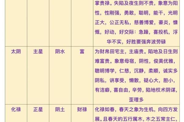 六煞紫薇斗数