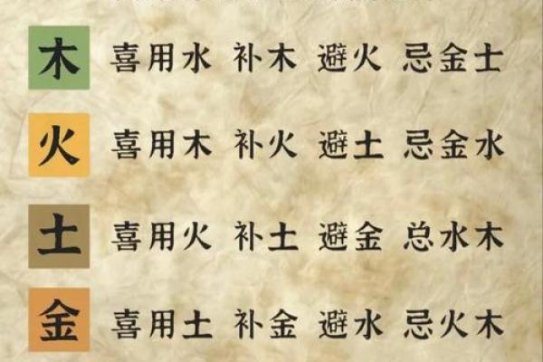 喜用神的作用是什么 八字喜用神的查询方法