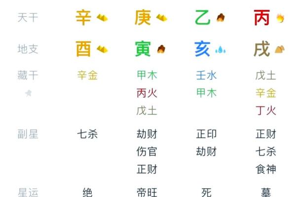 肓派八字