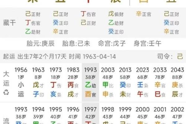 八字不入格命局层次