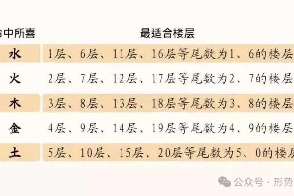 楼层选择与风水