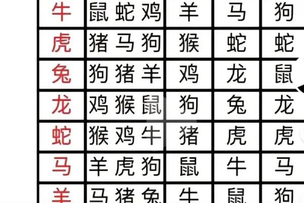 生肖配对表 兔和猪适合在一起吗