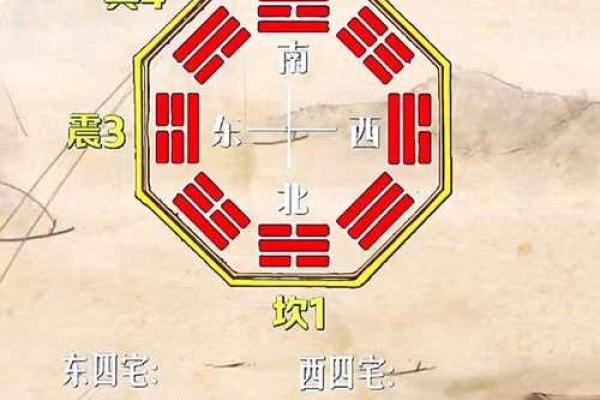 离宅吉凶方位