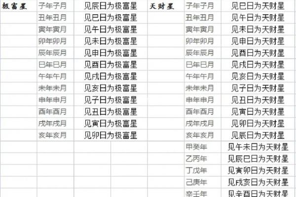 择吉日课四柱学小妙招 帮你轻松选到最佳吉日