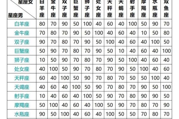 星座配对可信吗 星座配对指数
