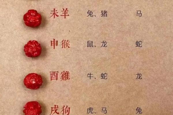 女龙男羊生肖配对姻缘 属龙女与属羊男婚姻配对详解