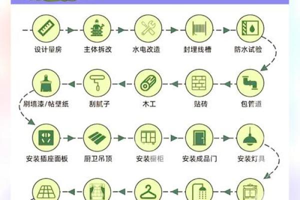 想要在10月份装修的 参考这份吉日表 选择一个毛坯房装修吉日