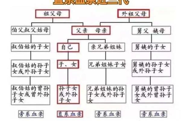 祖上有德祖坟风水好的征兆