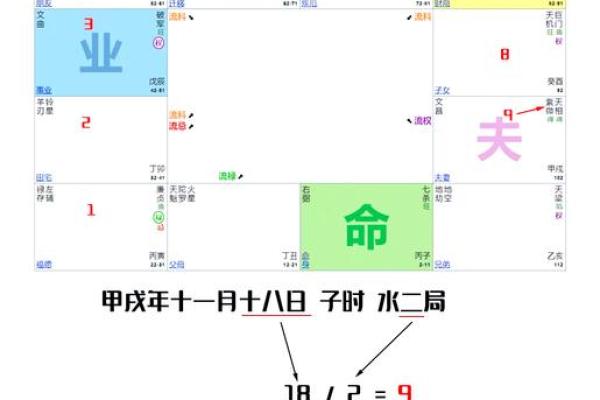 紫薇斗数看有没有孩子