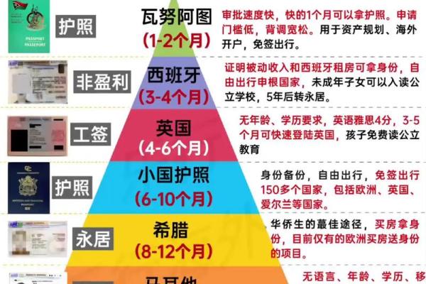 移民八字