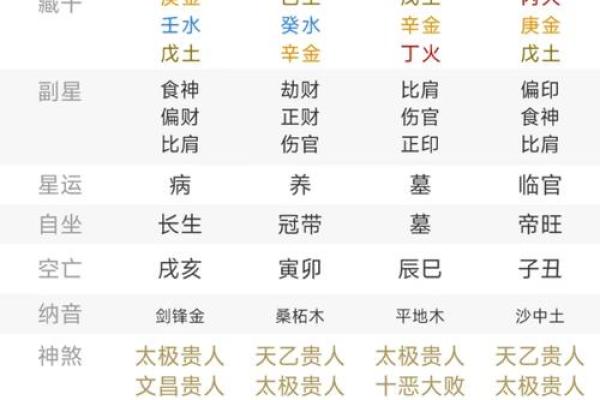 八字如何看命宫兄弟宫