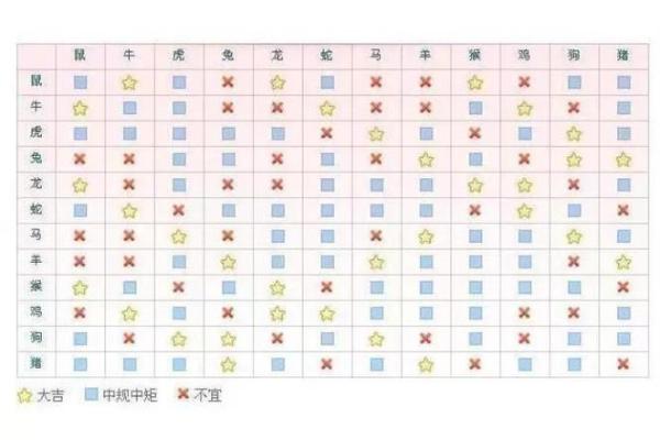十二星座和蛇婚配好吗，12星座跟谁配？