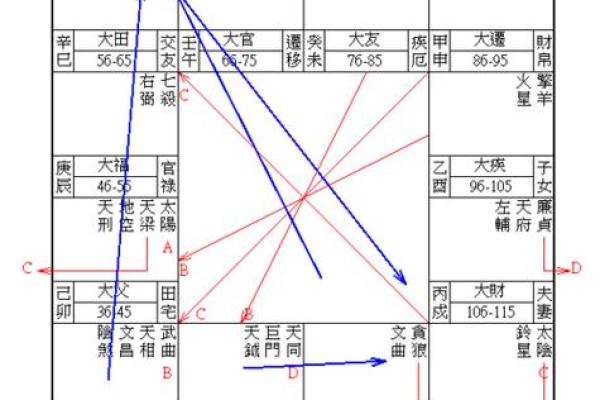 紫薇斗数免费测试流年婚姻