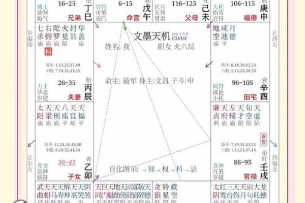 紫薇斗数看感情