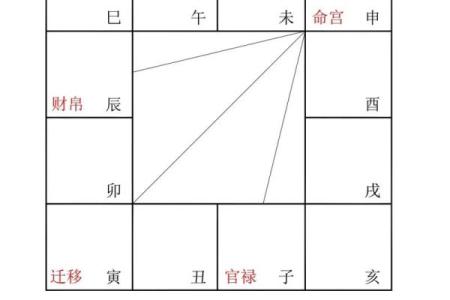 紫薇斗数 天同在官禄宫怎么解读