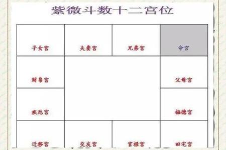 紫微斗数诸星落诸宫之：太阴星父母宫详解
