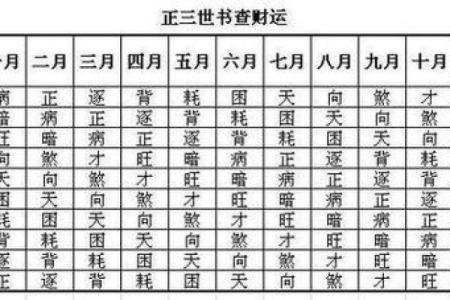 女生八字算命：未来老公如何？