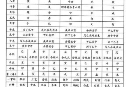 生辰八字所带来的生命信息