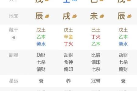 经商八字