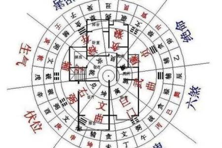 八宅派吉凶方位图详解