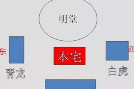 每日白虎方位吉凶