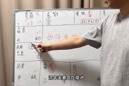 紫薇斗数免费测试流年婚姻