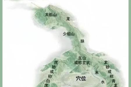 墓地风水禁忌有哪些