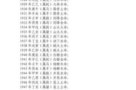 八字算婚姻详解，如何看八字预测婚姻？