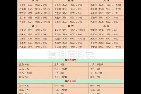 称骨算命女3.1