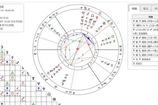 从姻缘看星盘