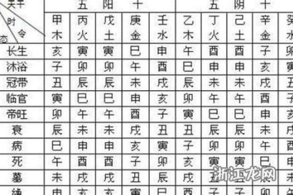 八字五行喜用神查询表