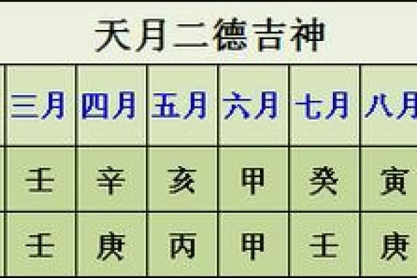 吉日择时是国人的传统习俗 人们在择吉时 通常会
