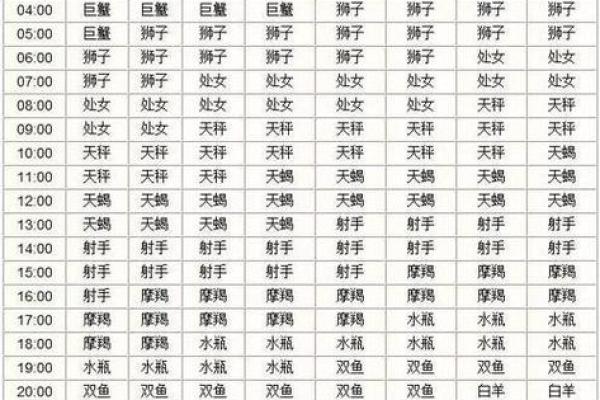 8月1号什么星座