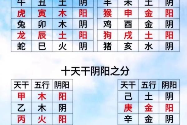 天干的五行与方位