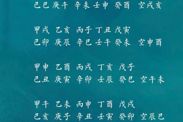 命理知识教你学：六十甲子诸神方位