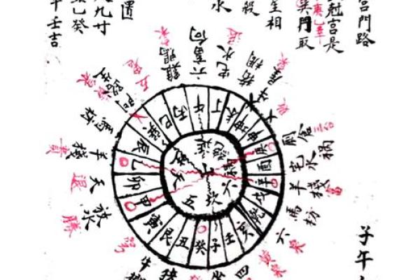 命理知识教你学：六十甲子诸神方位
