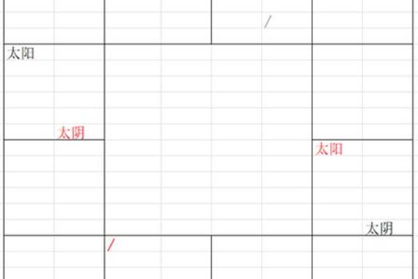 紫薇斗数太阳长相