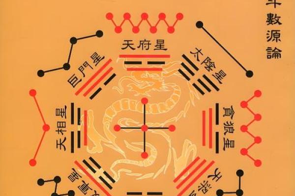 紫薇斗数太阳长相