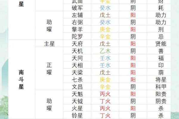 紫薇斗数生年干支