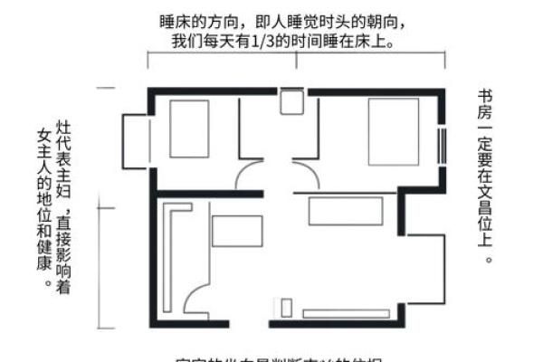 房屋吉凶方位