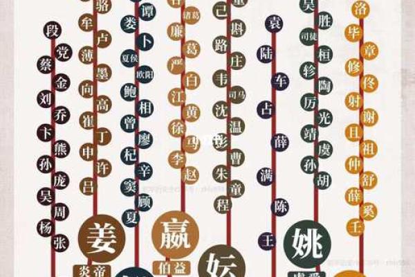 姓姬的名人-姓名学-华易算命网姓名