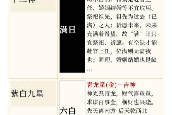 老黄历今天吉凶