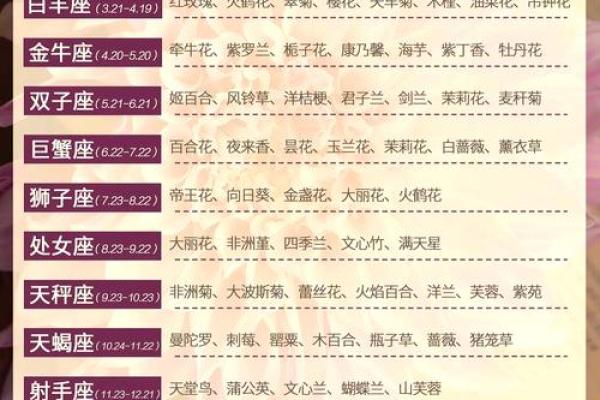 一月份是什么星座最适合嫁娶的