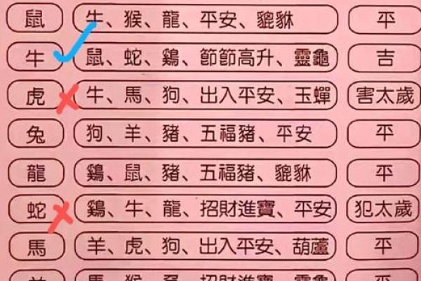 如何选择结婚吉日良辰 怎么择结婚的吉日？