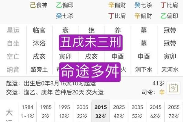 自刑的八字