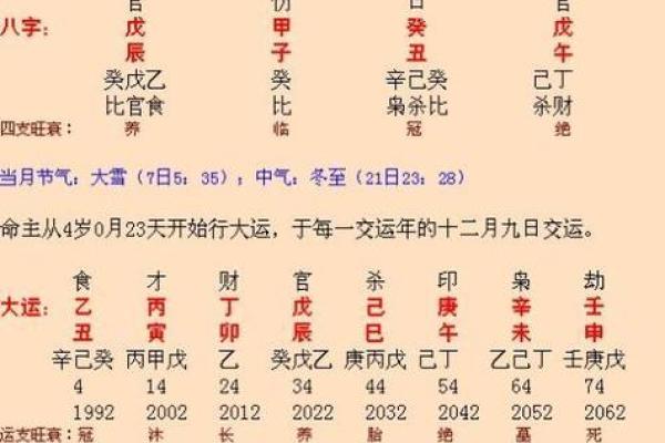 八卦与八字