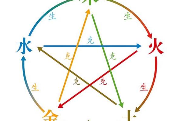 生命灵数3跟灵数几配对